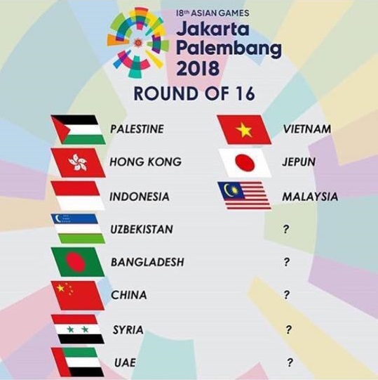 Danh sách các đội vào vòng 1/8 ASIAD 2018: U23 Việt Nam vs U23 Bahrain